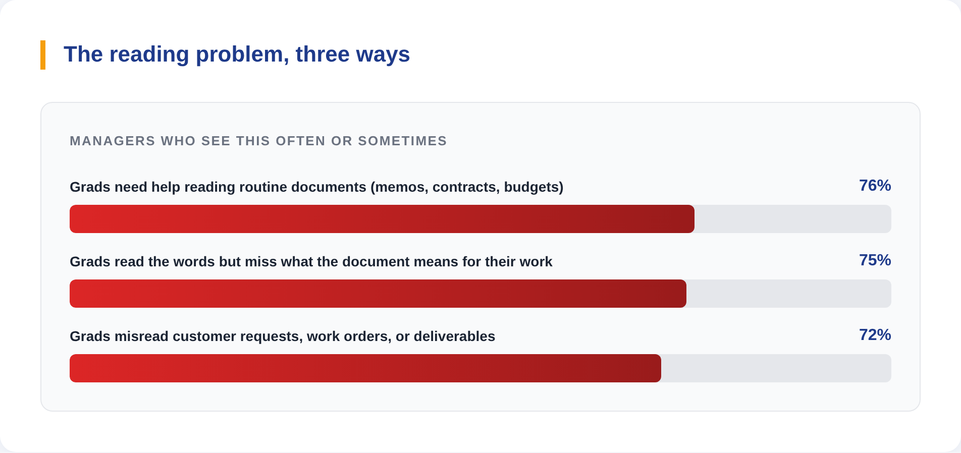 College grad hiring survey graphic
