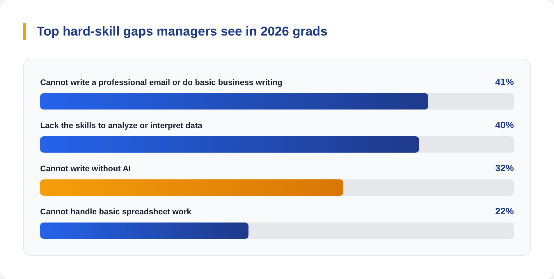 College grad hiring survey graphic