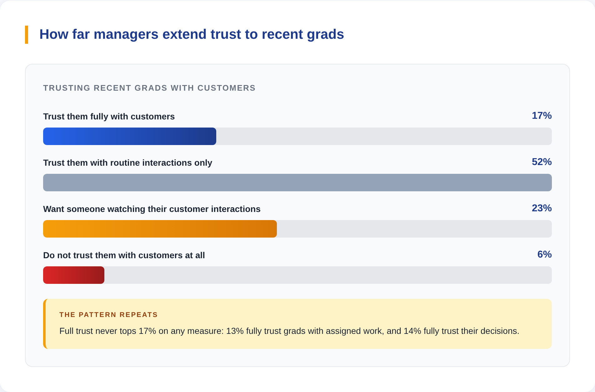 College grad hiring survey graphic
