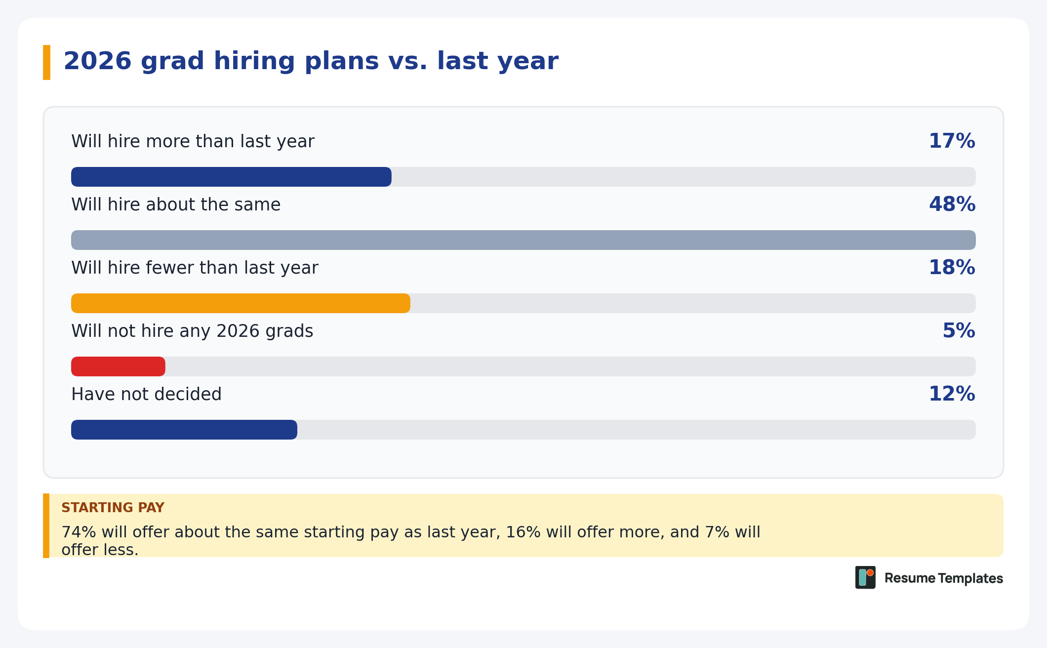 Hiring report survey graphic