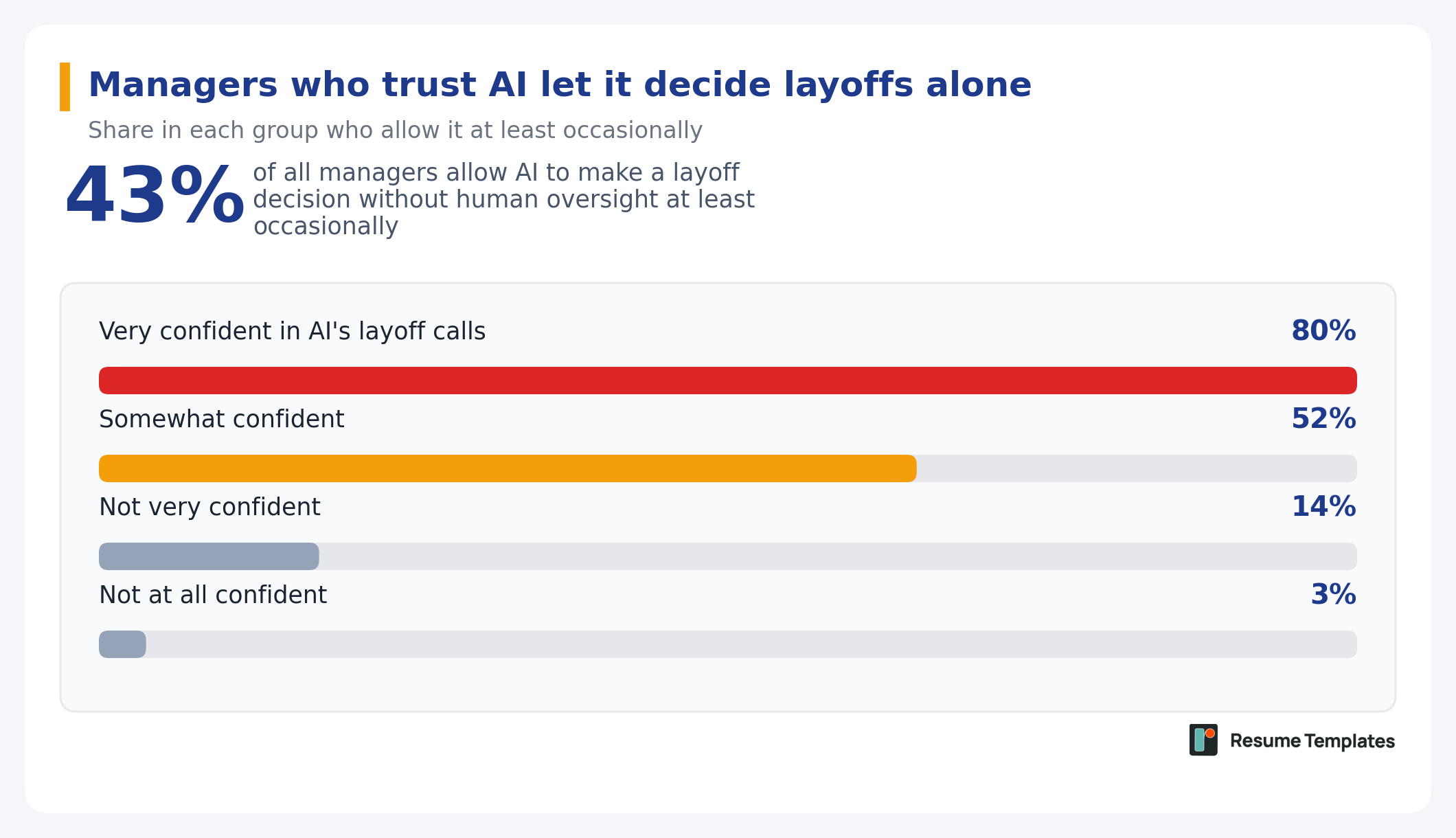 AI hiring survey graphic