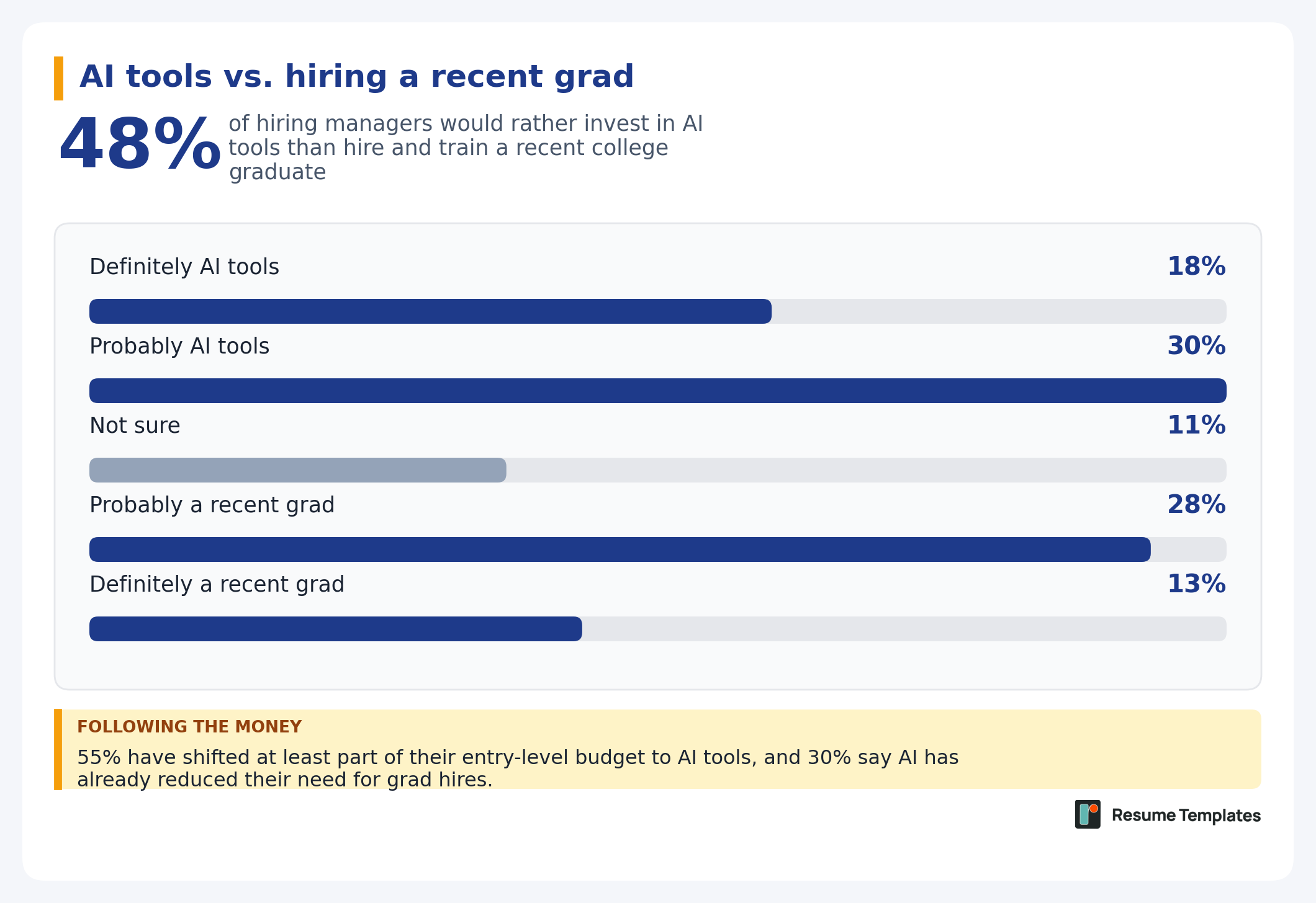 Hiring report survey graphic
