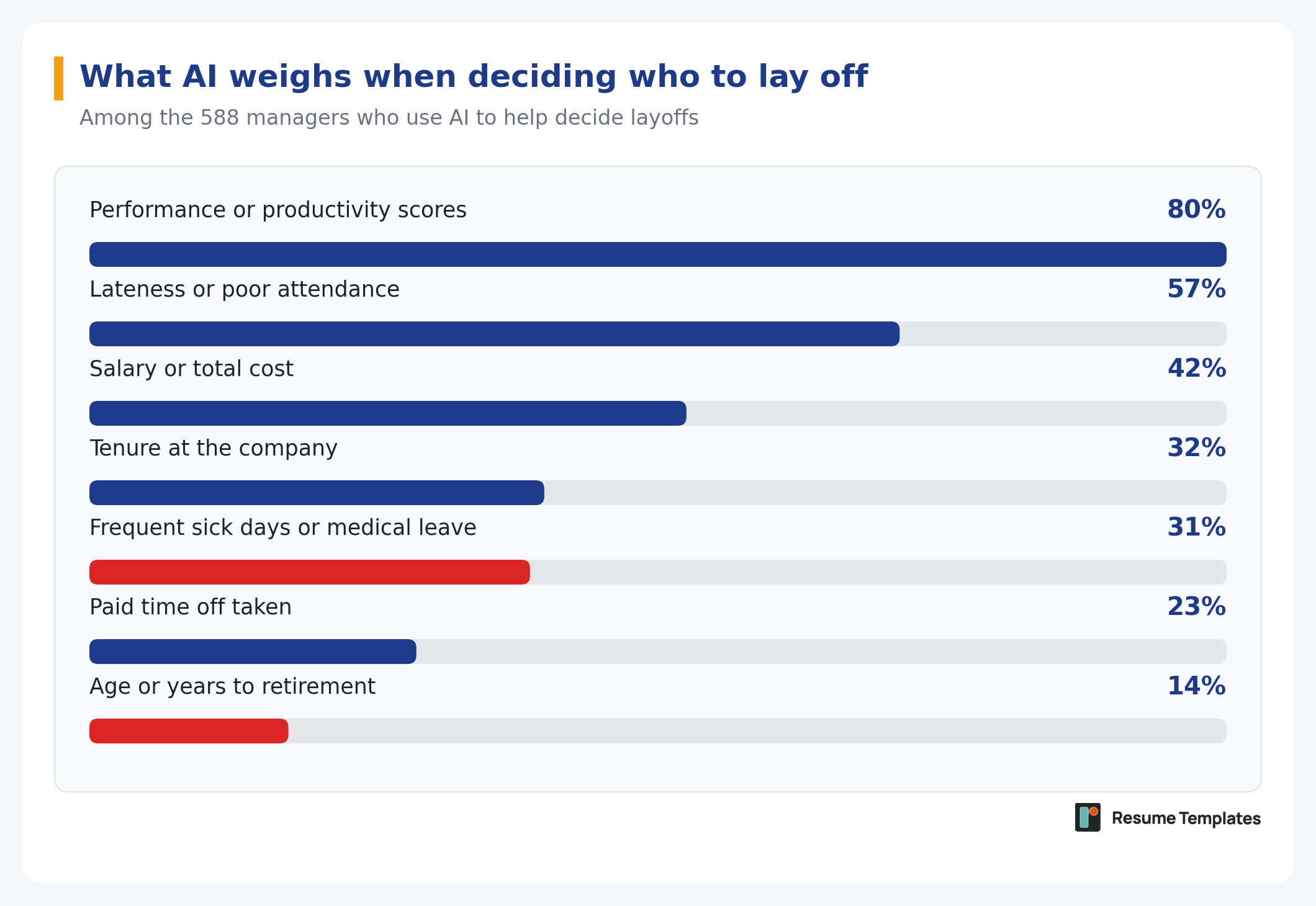 AI hiring survey graphic