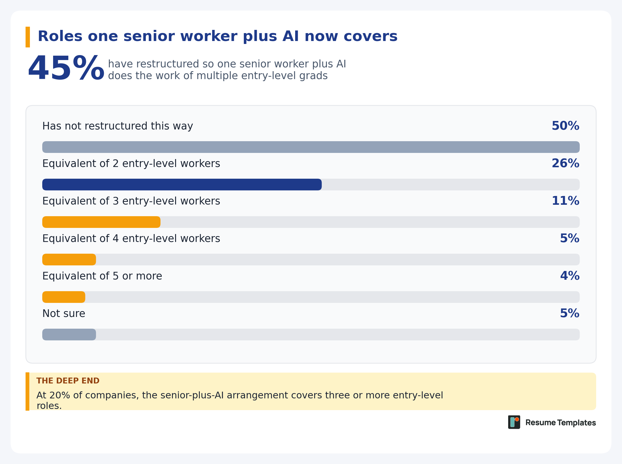 Hiring report survey graphic