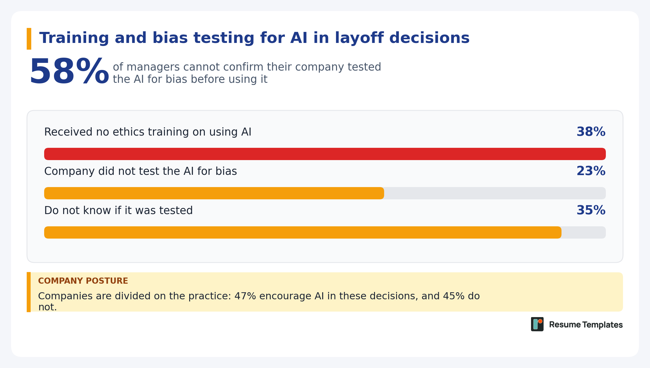 AI hiring survey graphic