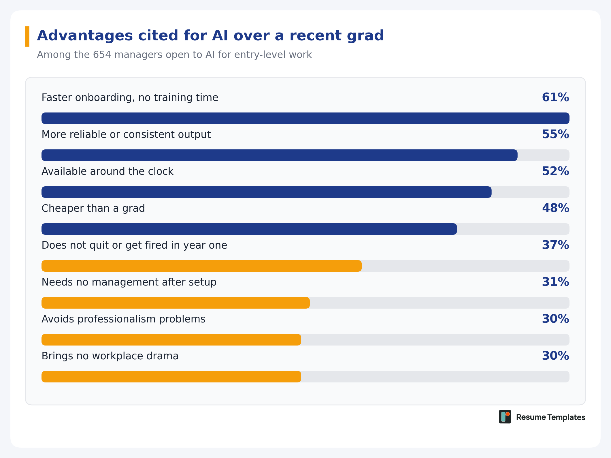 Hiring report survey graphic