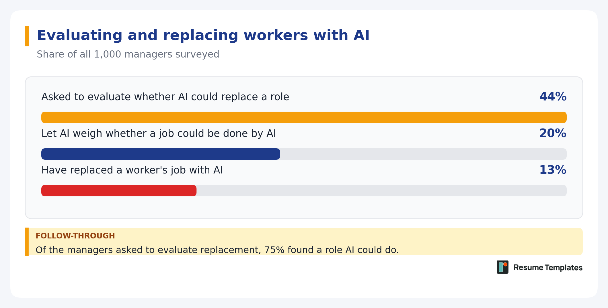 AI hiring survey graphic