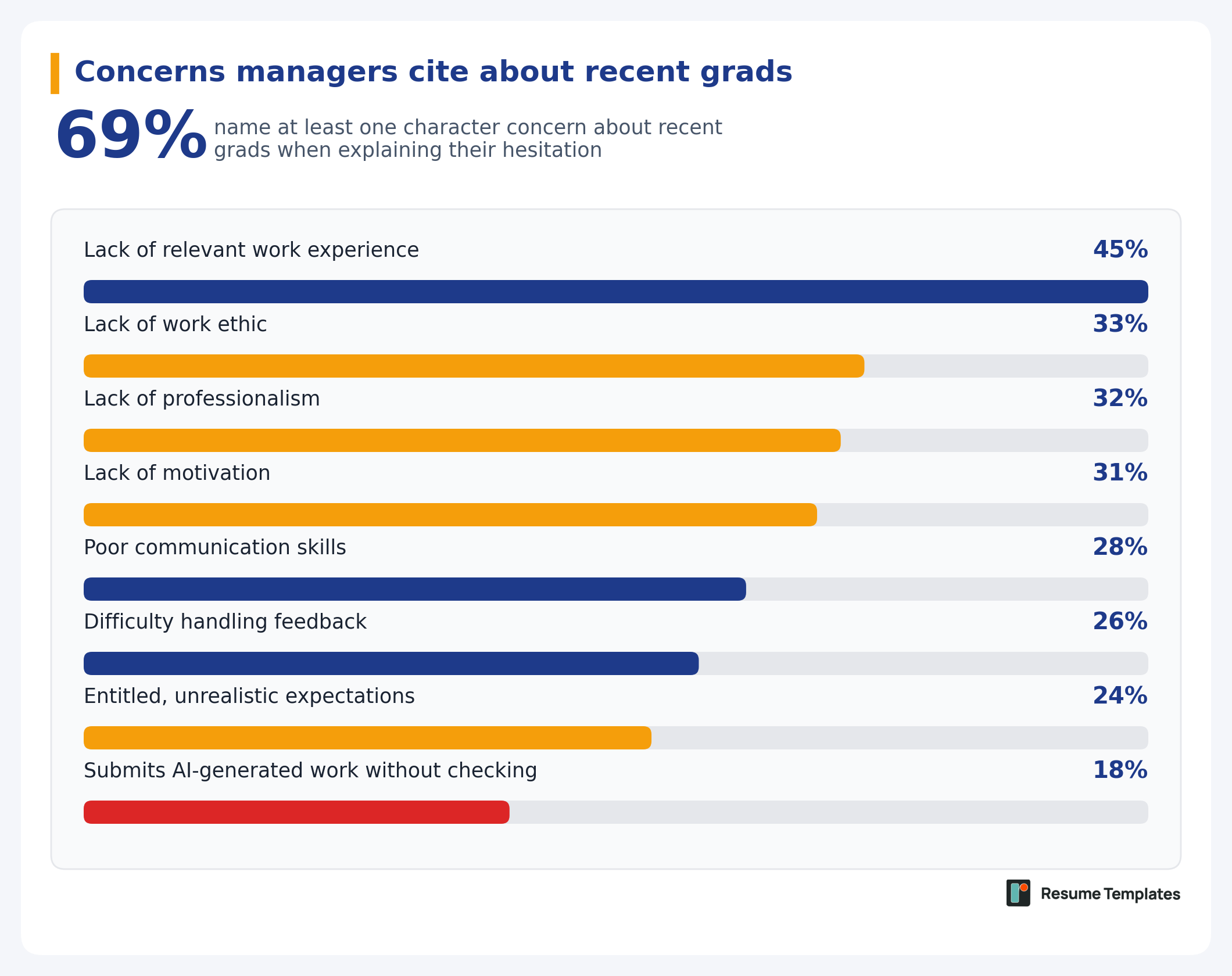Hiring report survey graphic