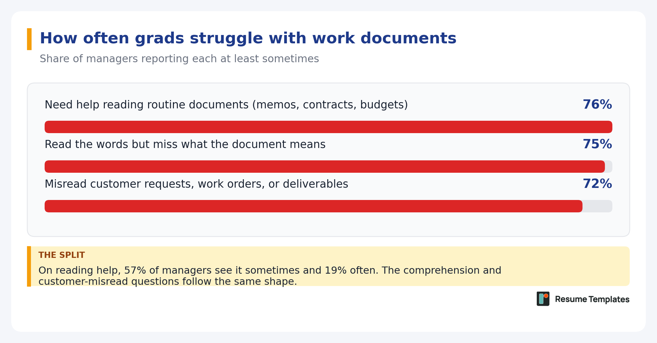 Hiring report survey graphic