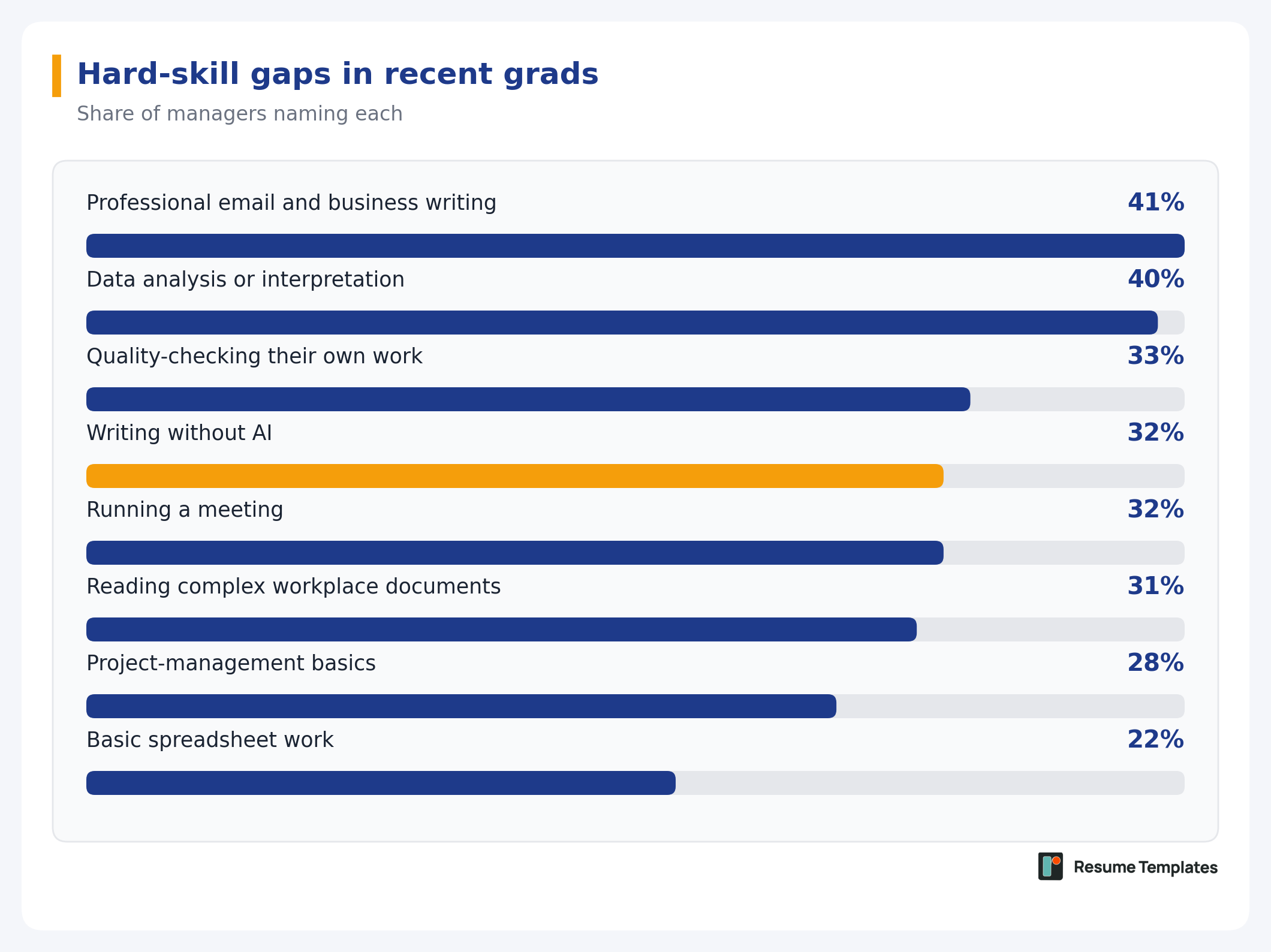 Hiring report survey graphic