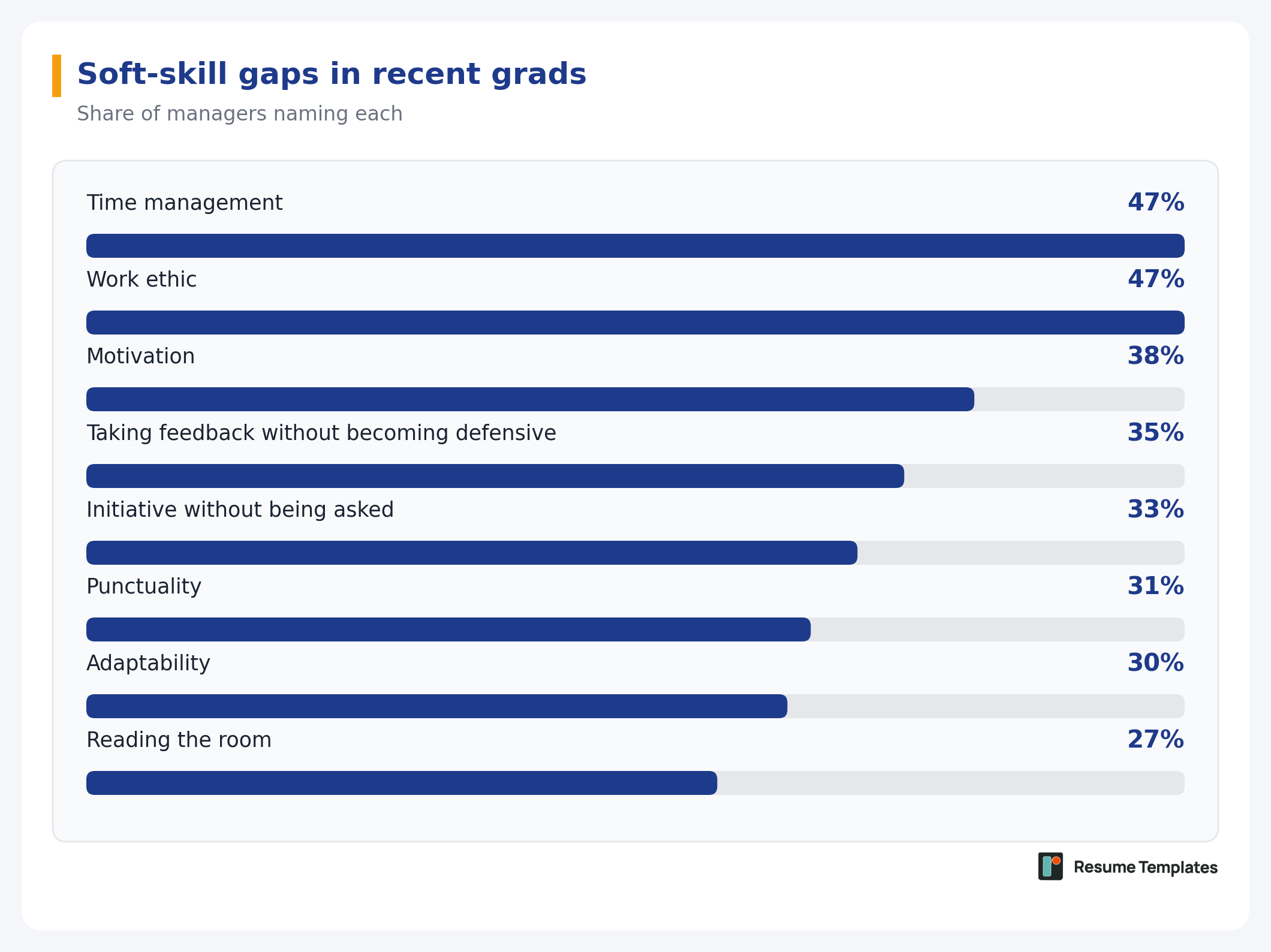 Hiring report survey graphic