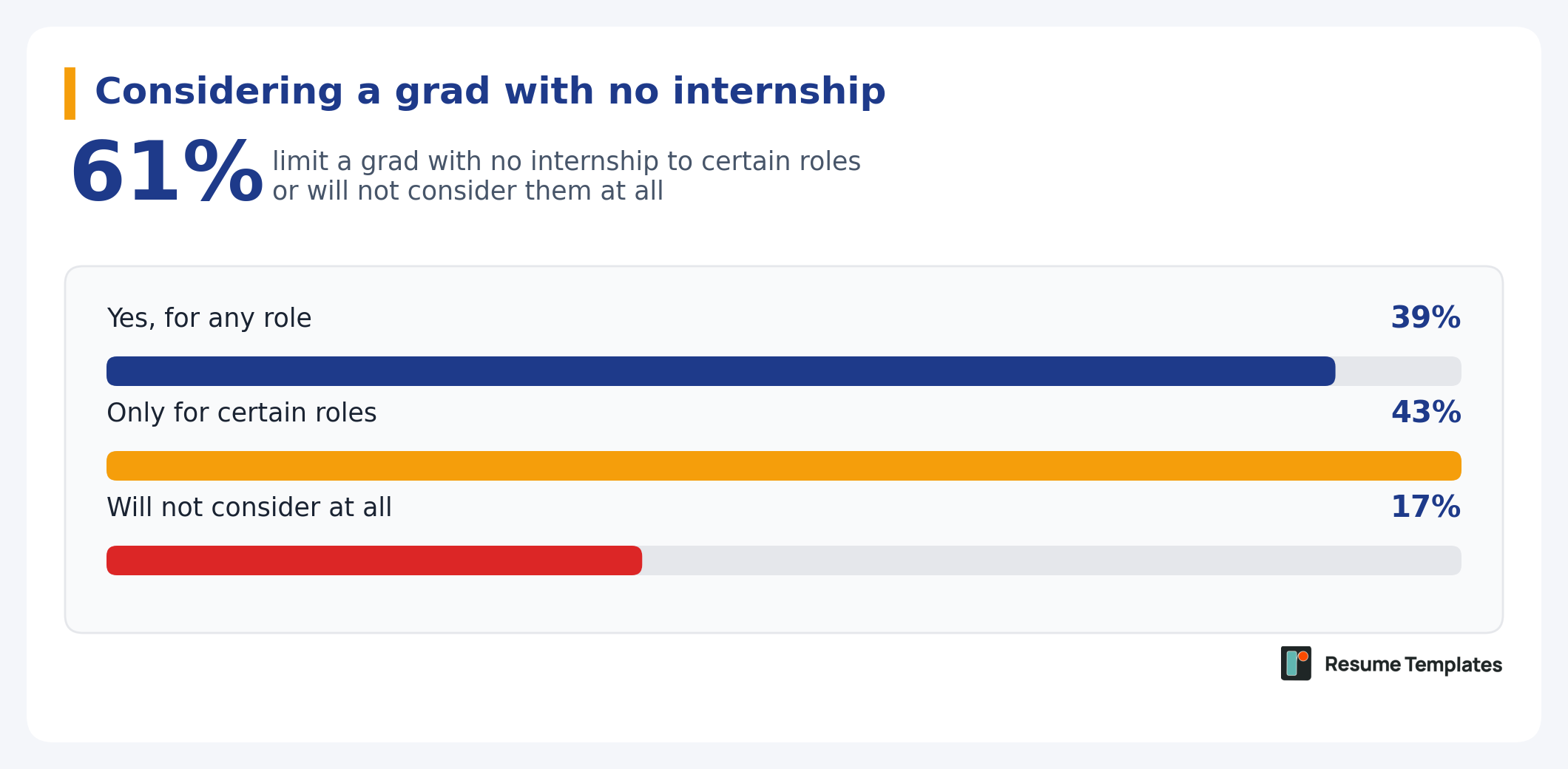 Hiring report survey graphic