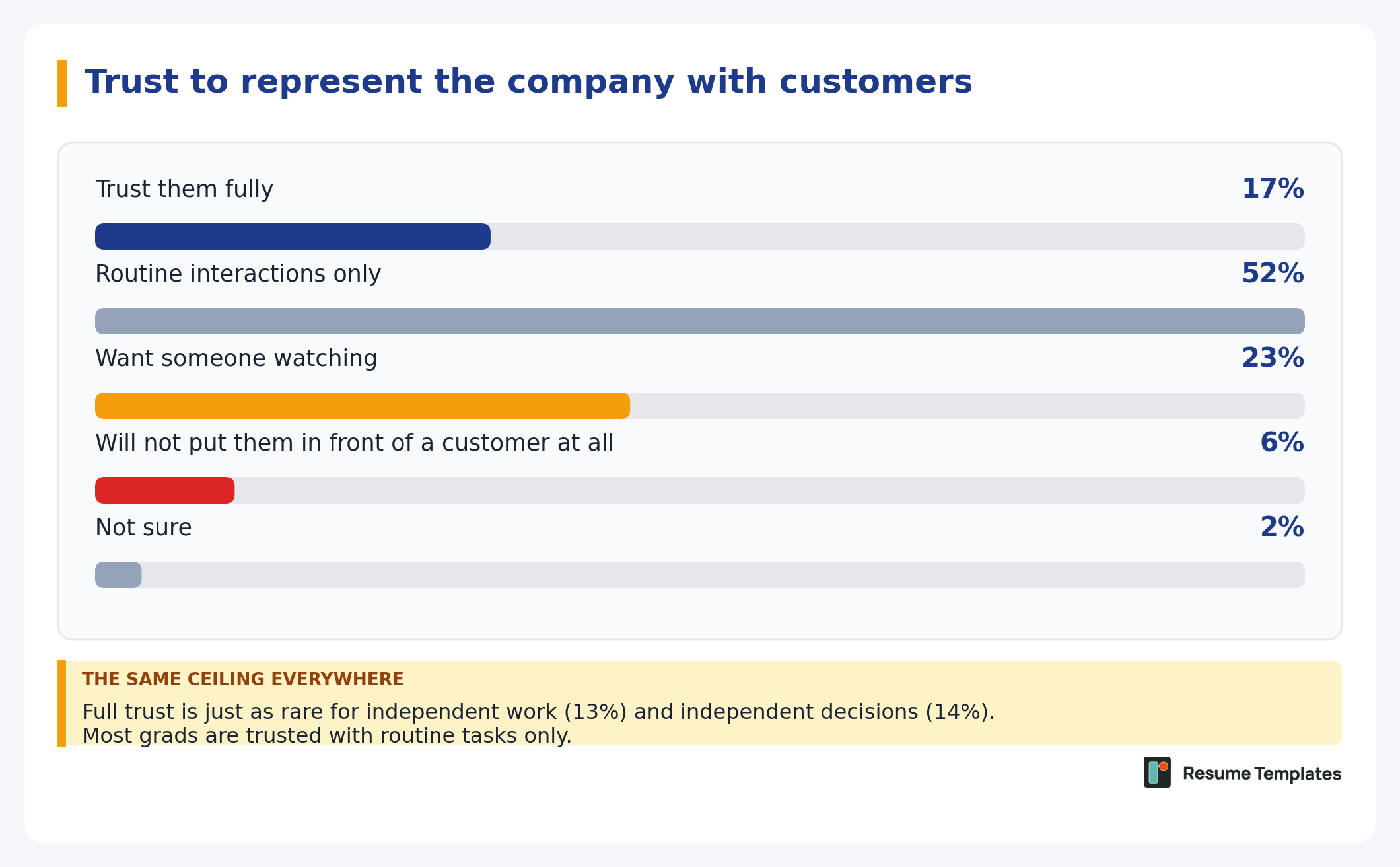 Hiring report survey graphic