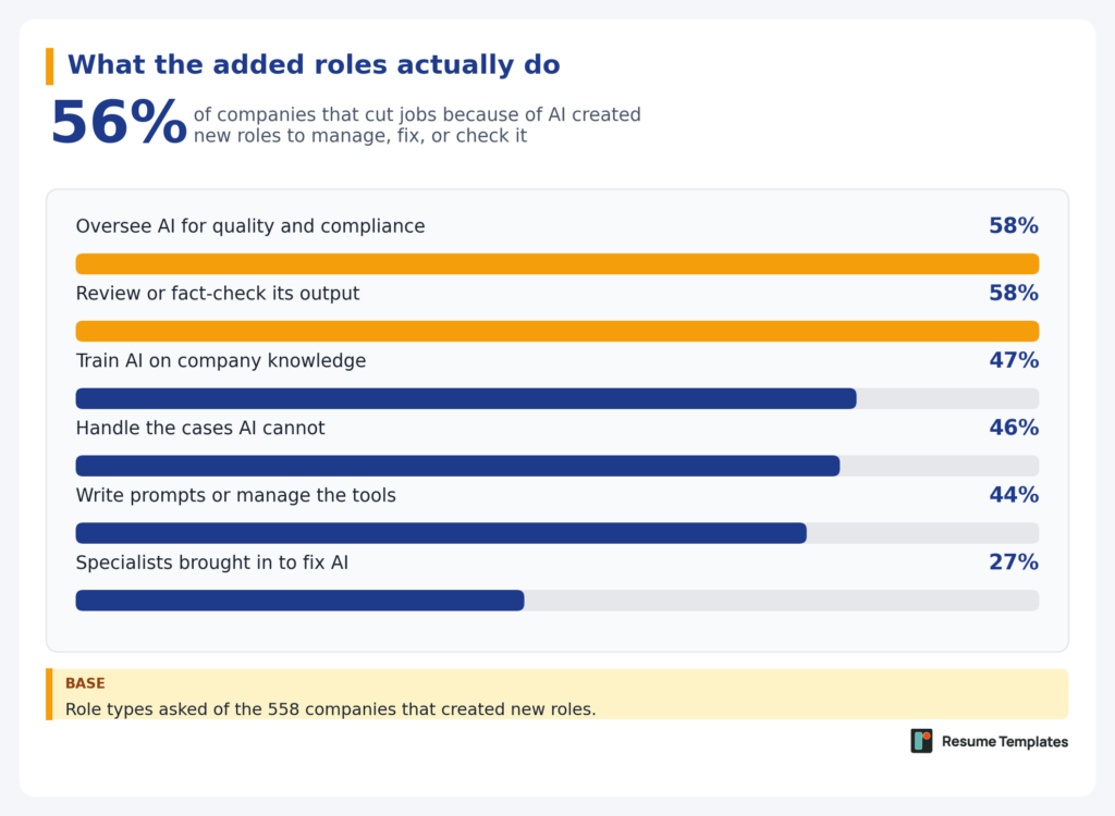What the added roles actually do