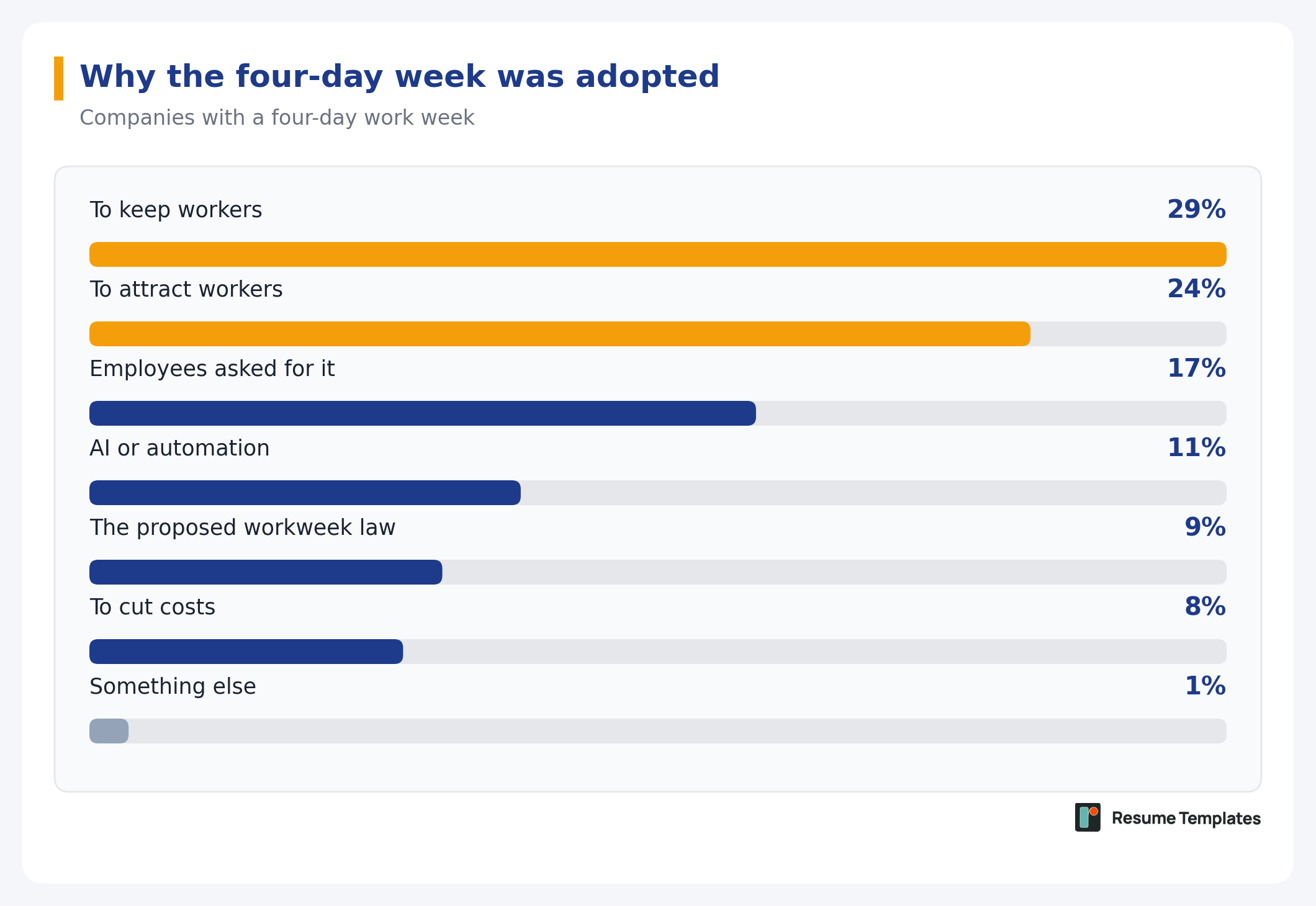 chart-01-reasons-for-adopting