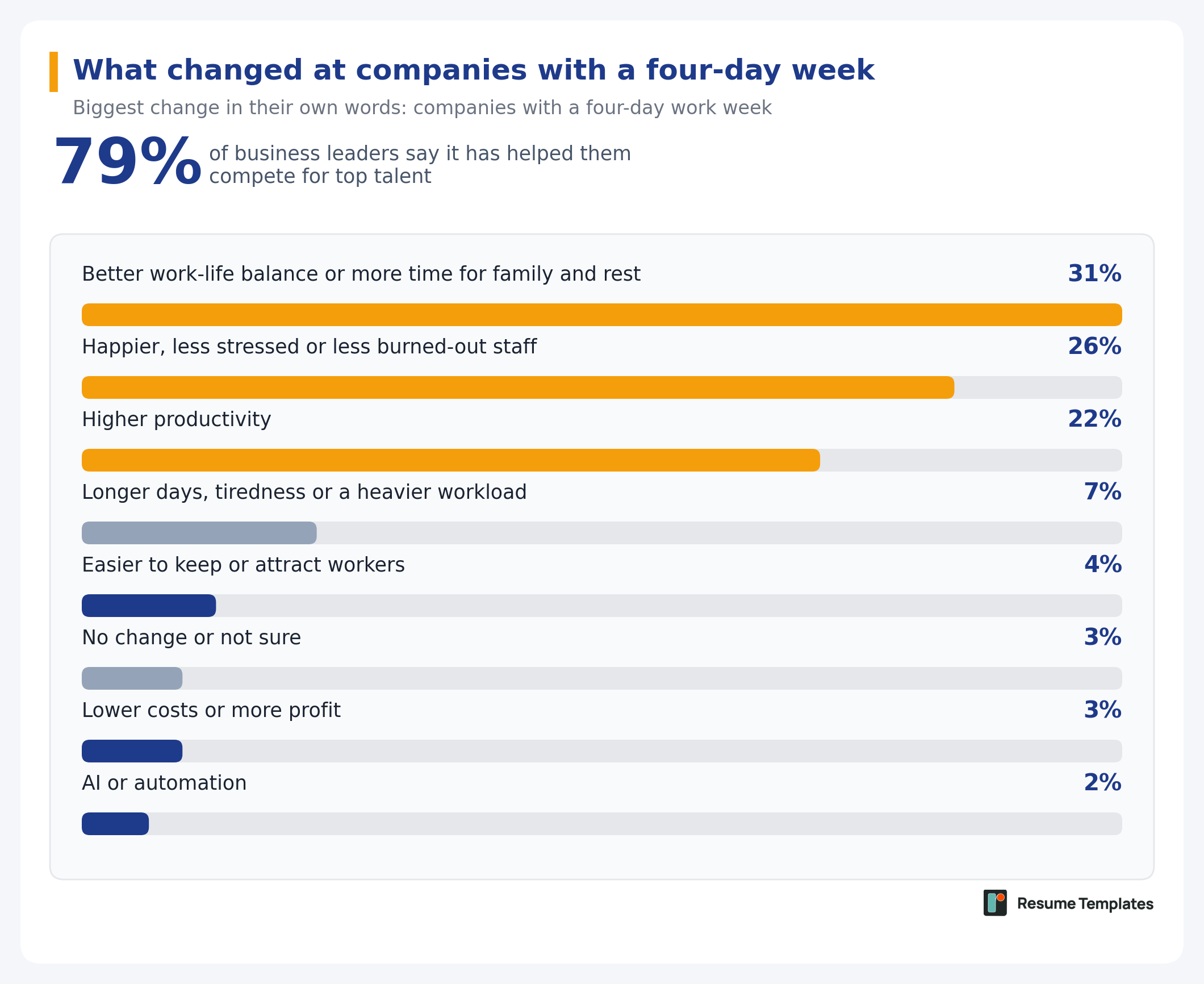 chart-02-changes-reported