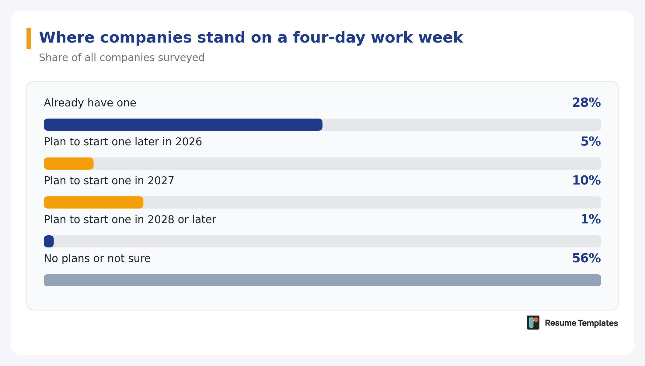chart-03-where-companies-stand