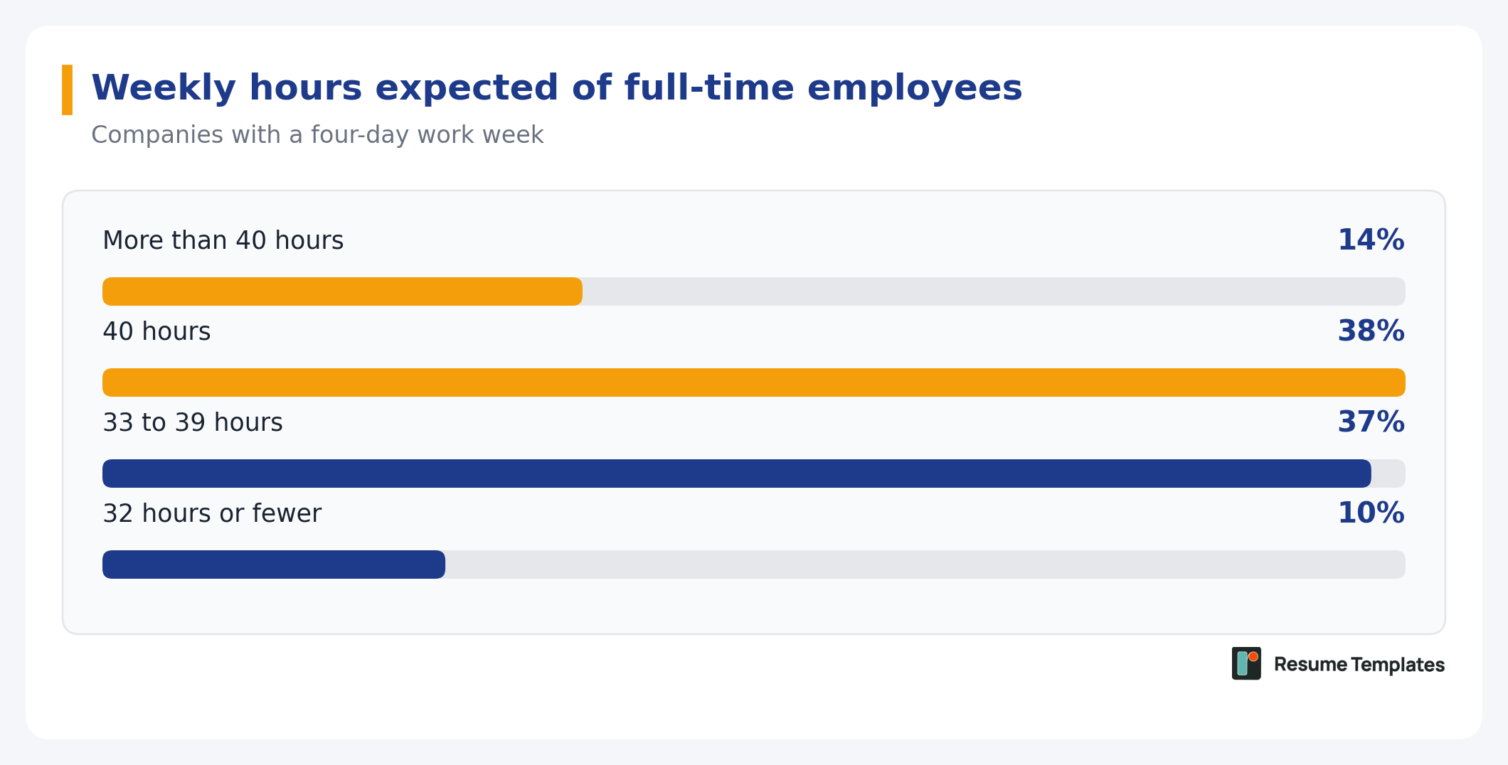 chart-04-weekly-hours-expected